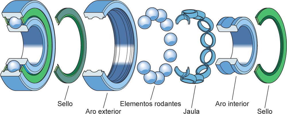 Componentes de un rodamiento