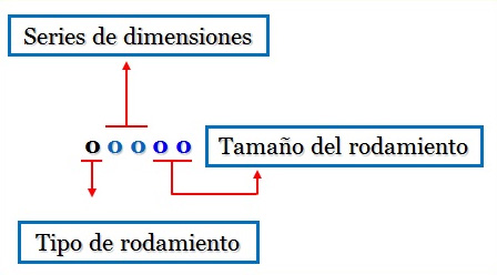 Designaciones generales