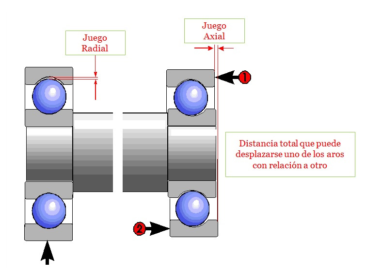 Juego interno de rodamiento