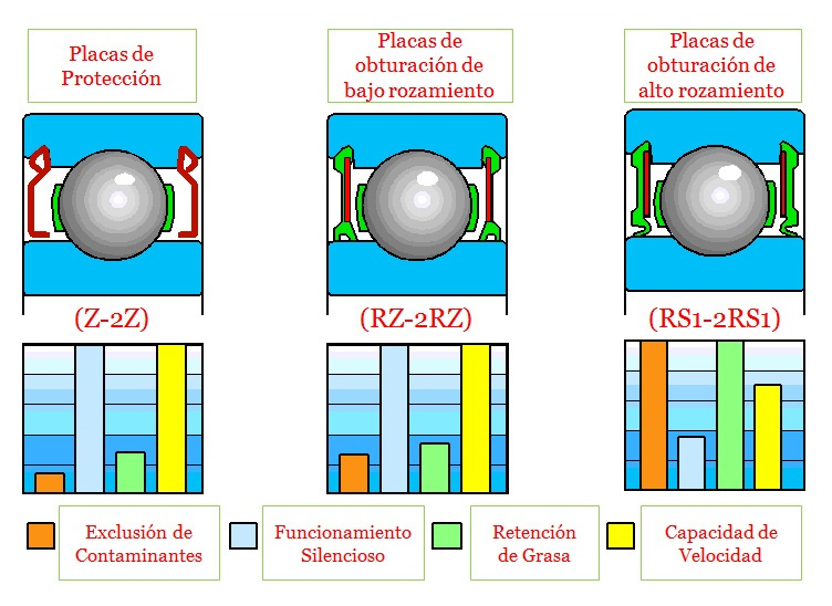 Placas de protección y obturación