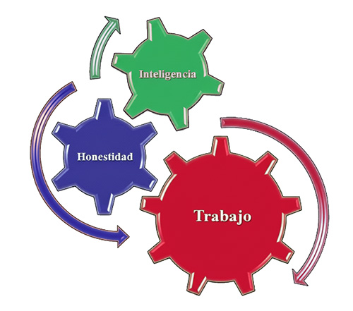 Valores de la empresa